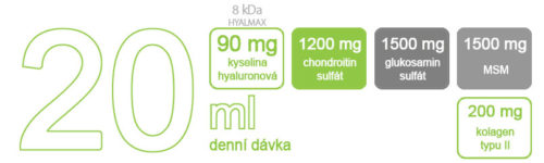 Flexcode-slozeni-CZ-low Flex Code Premium složení